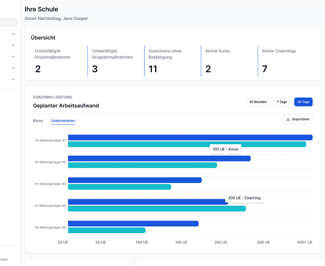 Alle Standorte und Teilnehmenden