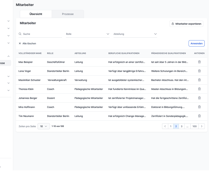 Finanzen & Organisation