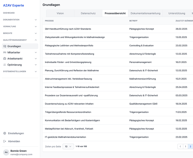 Qualitätsmanagement